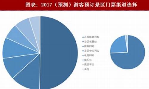 旅游门票的税点是多少,旅游景点门票收入税率