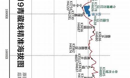 骑行青藏公路,骑行青藏线攻略最新