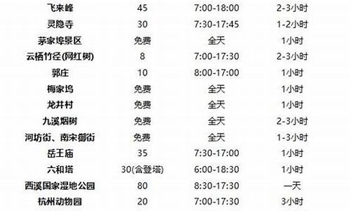 杭州景点门票价格一览表2023最新,杭州各旅游景点门票价格