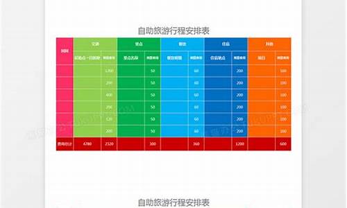 自助游路线安排怎么写_自助游路线安排怎么写好