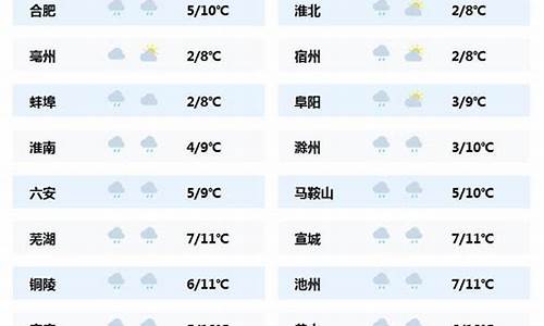 安徽旅游景点天气预报查询_安徽旅游景点天气预报